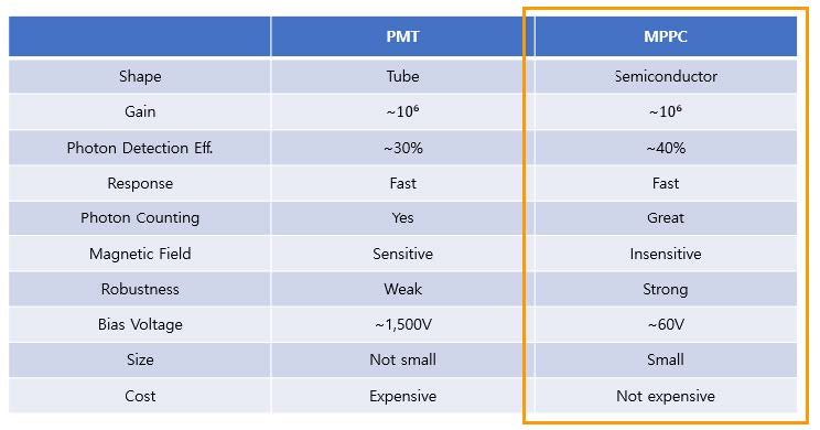 phosphor plate scanner