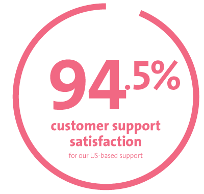 minimax medit clearcorrect