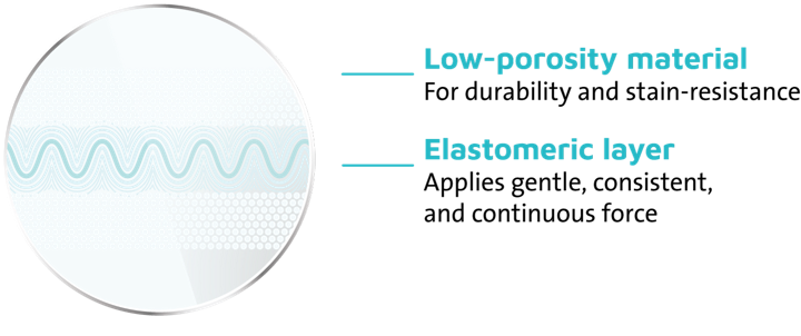 minimax medit clearcorrect