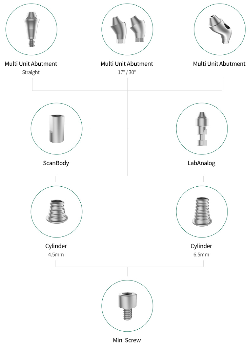 Maxfit-(Custom-Abutment)-10