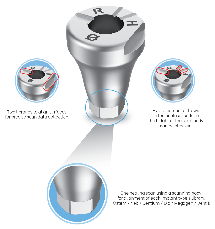 Maxfit-(Custom-Abutment)-7